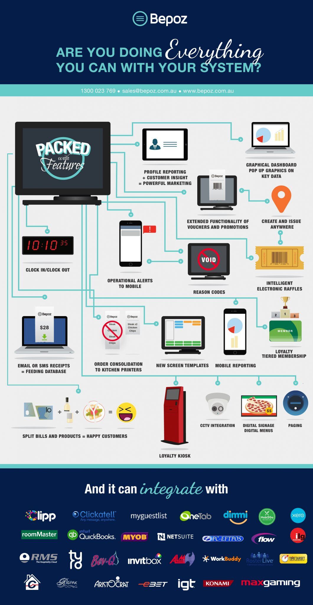 Bepoz_Features_infographic_Customers